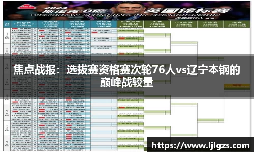 焦点战报：选拔赛资格赛次轮76人vs辽宁本钢的巅峰战较量