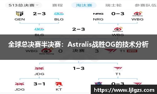 全球总决赛半决赛：Astralis战胜OG的技术分析